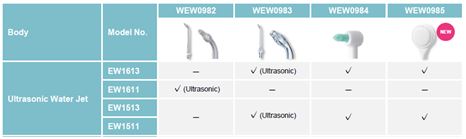 Panasonic Replacement Orthodontic Nozzles for Oral Irrigators EW1511/1513/1613 - WEW0984W303