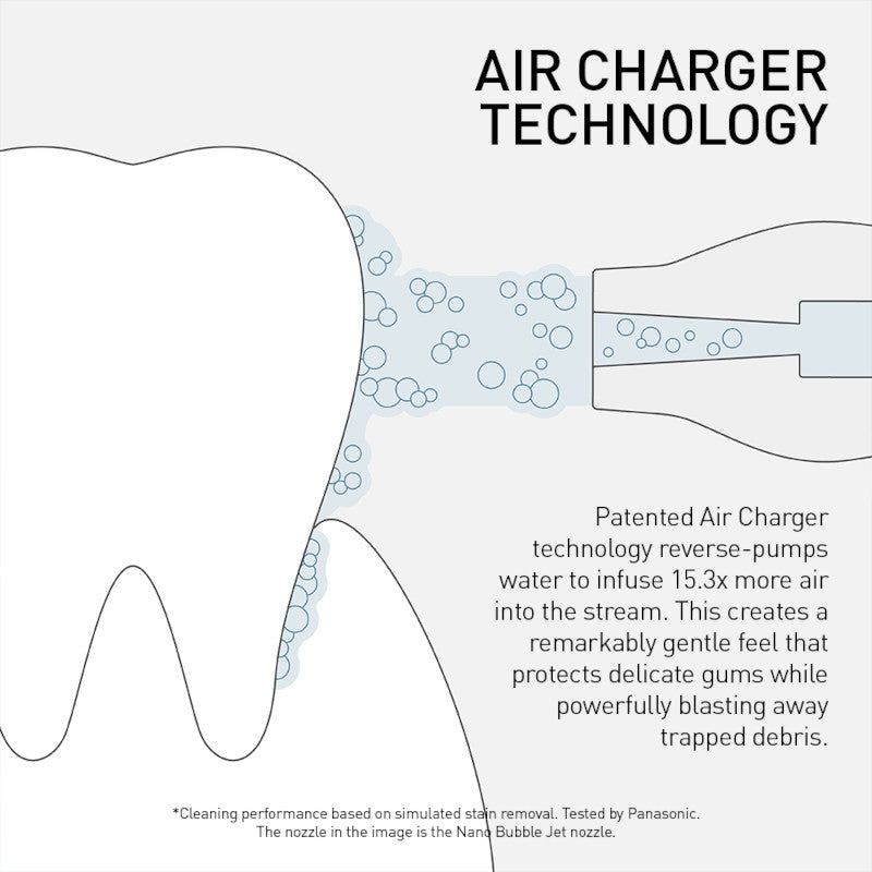Panasonic Nano Cleanse Oral Irrigator/Water Flosser with Nano Bubble Jet Plus Nozzle (EW-NJ8A)