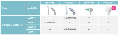 Panasonic Tongue Care Nozzle for Oral Irrigator (WEW0985-503)