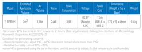 Panasonic Portable nanoe™ X Generator (F-GPT01M)