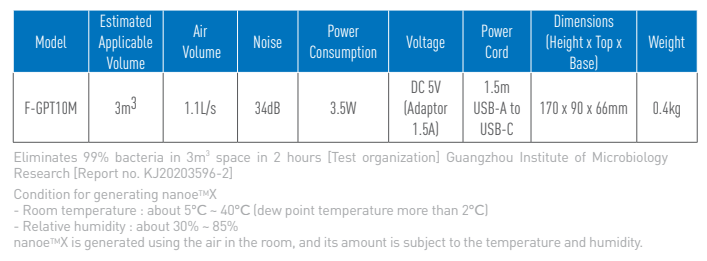 Panasonic Portable nanoe™ X Generator (F-GPT01M)